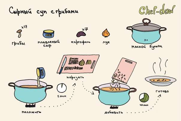 Смешная рисованная кулинария от блоггера