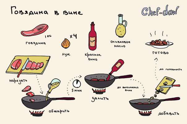 Смешная рисованная кулинария от блоггера