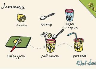 Кумедна мальована кулінарія від блогера.