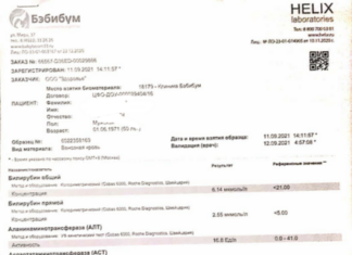 Аналіз крові