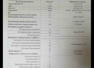 Спермограма. Чи є надія на успіх?..