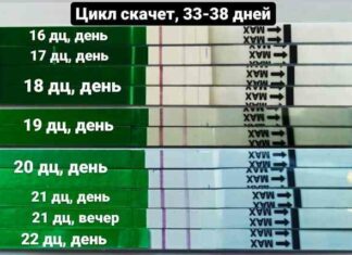 Виділення часток дітям