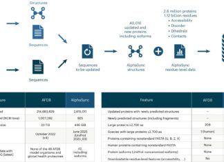 Зберігайте імпульс: нова база даних оновлює структури білка в режимі реального часу