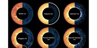 Фаза “м’якої кори” Землі: відсутня ланка в придатності планети для проживання